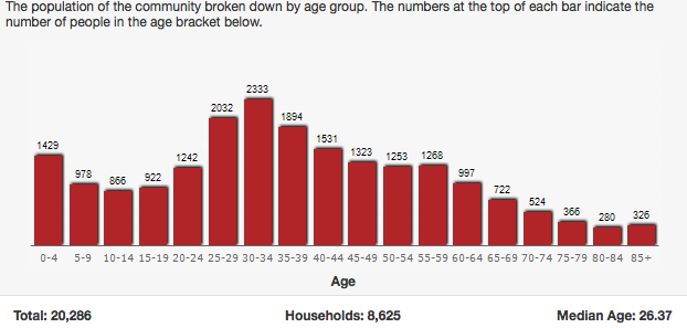 lincoln square population