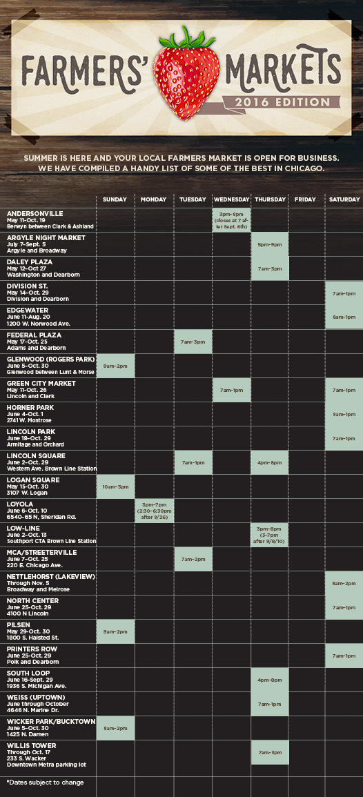 2016 Farmers’ Market Schedule